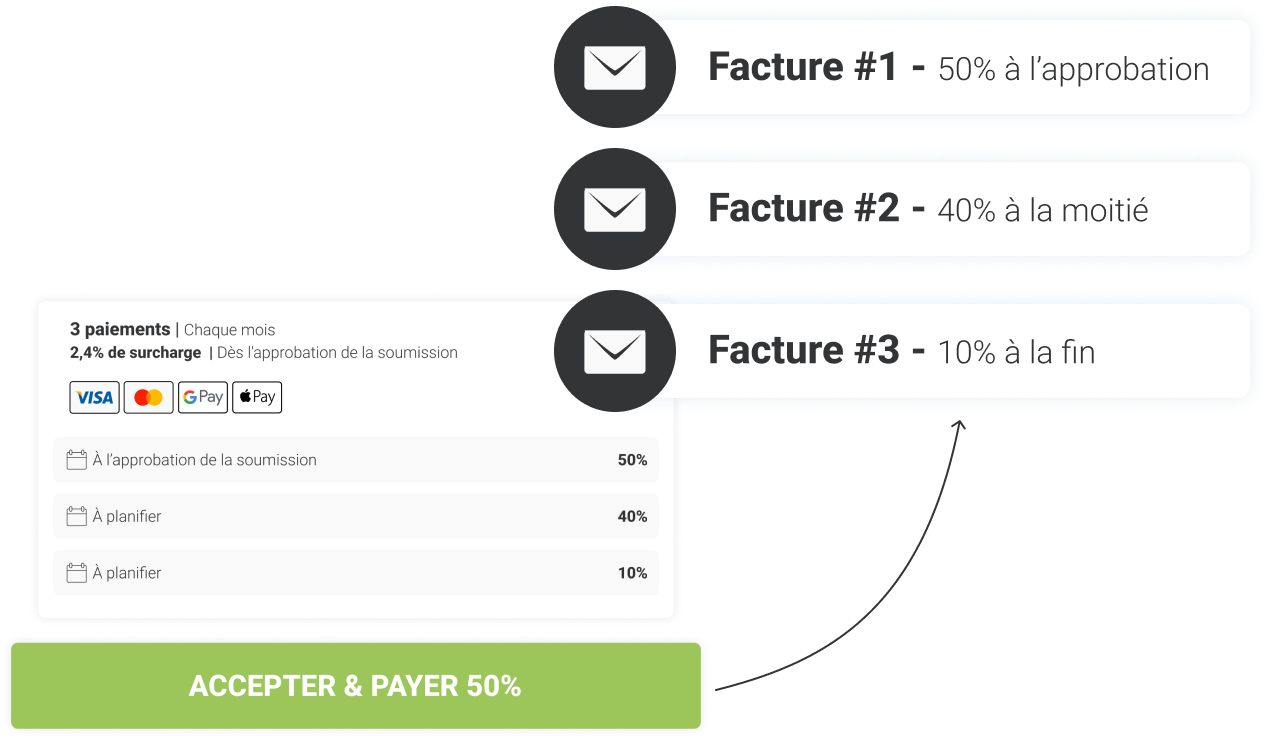 facturation en ligne