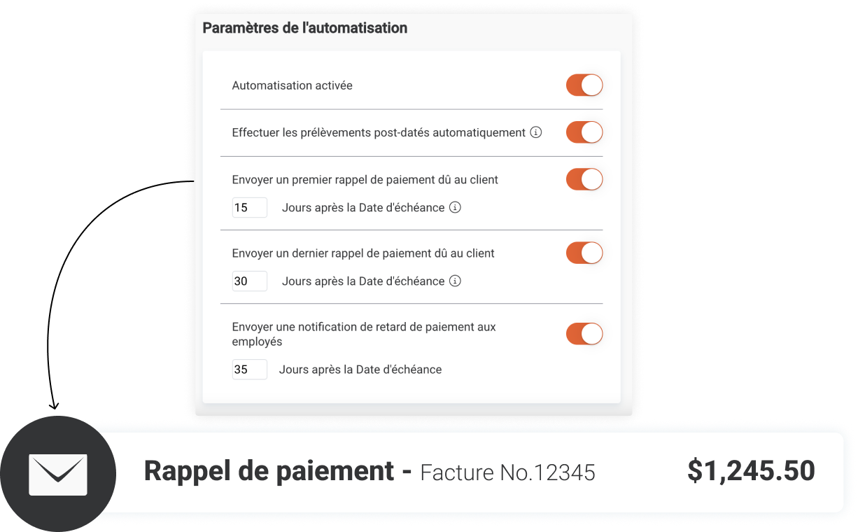 Rappels de paiement automatisés